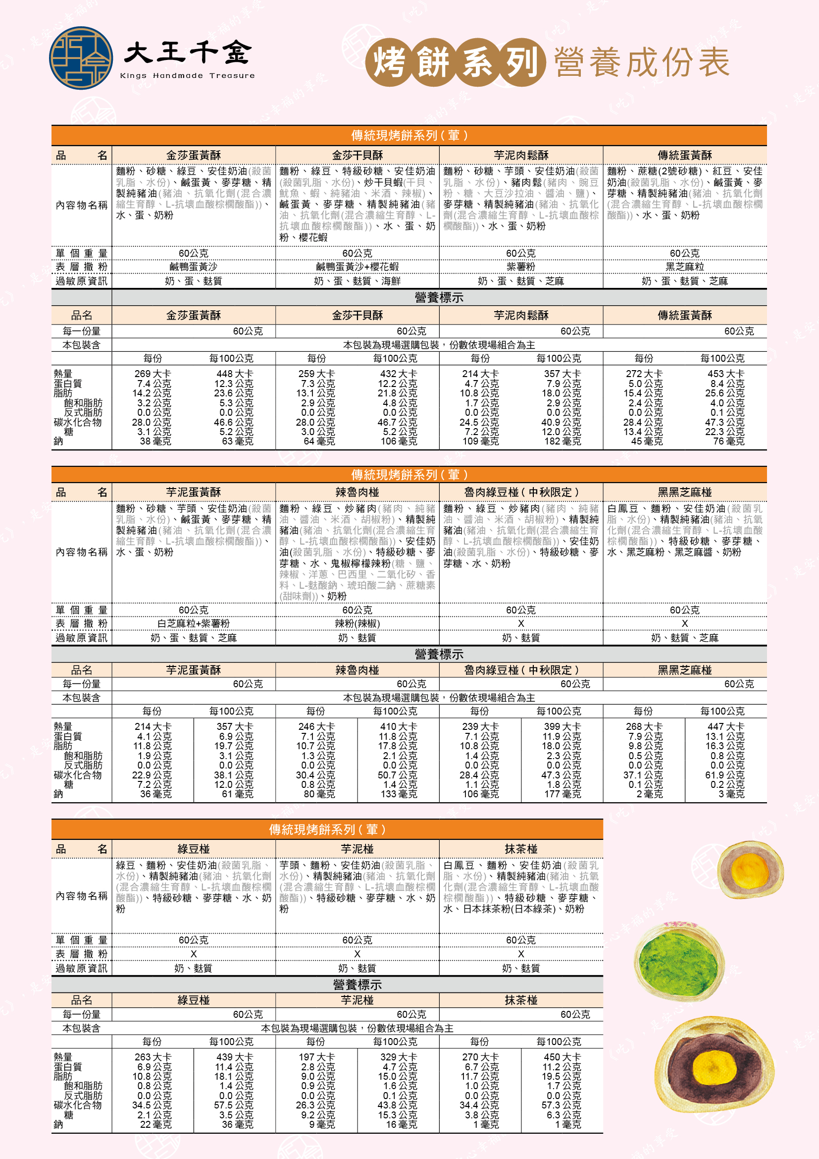 大福及烤餅系列營養成分表