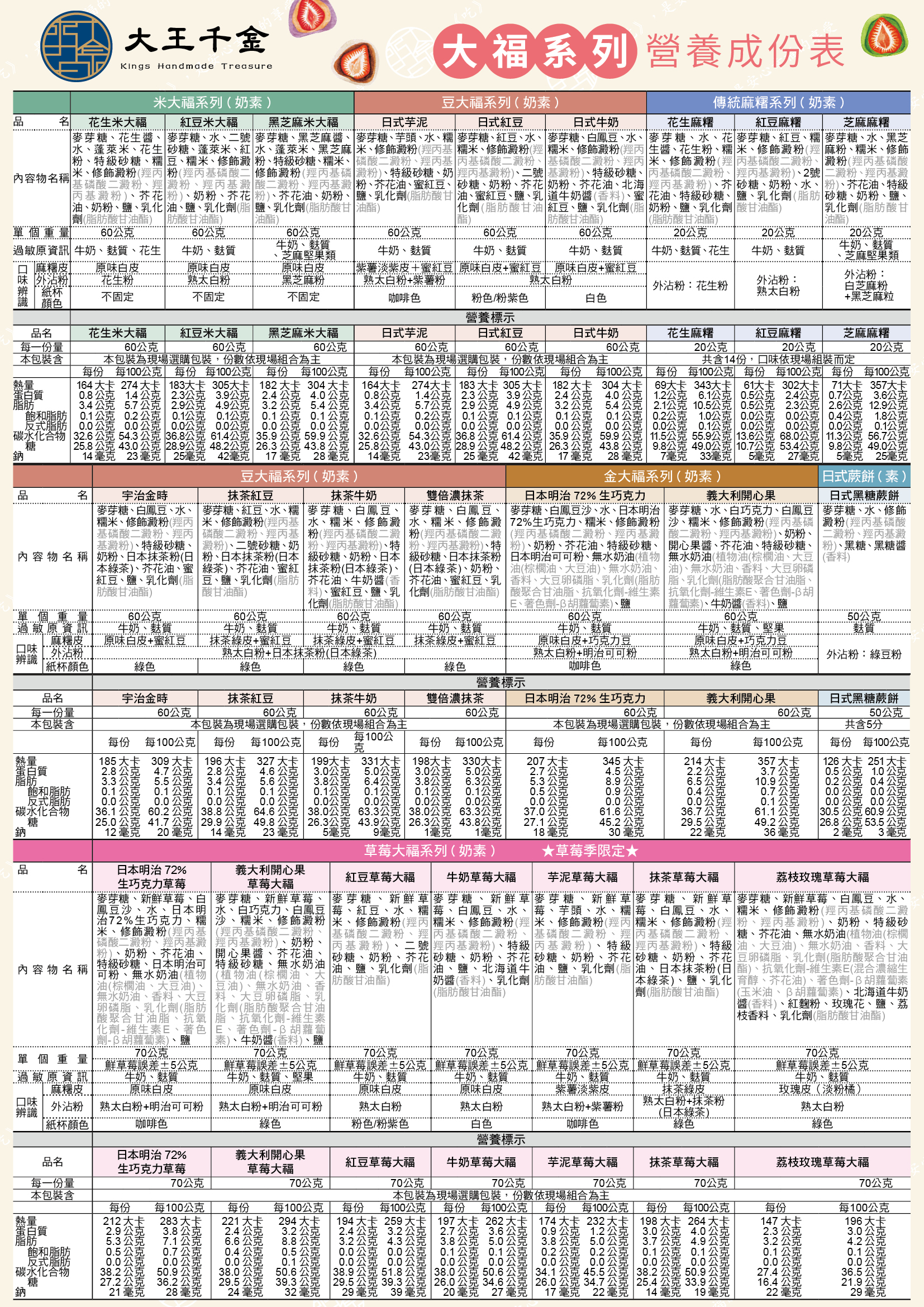 大福及烤餅系列營養成分表
